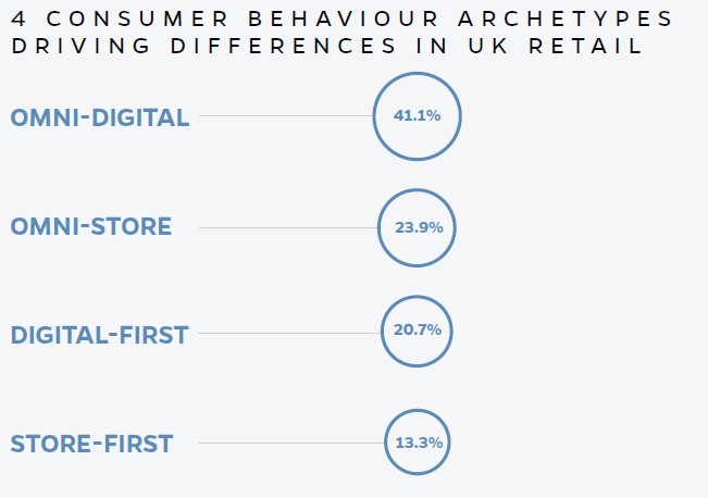 Personalisation pays